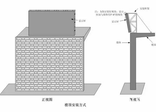 hello 10種<a href=http://m.jkkk90.com target=_blank class=infotextkey>led顯示屏</a>安裝圖解及<a href=http://m.jkkk90.com target=_blank class=infotextkey>led顯示屏</a>安裝方法   安裝 forum