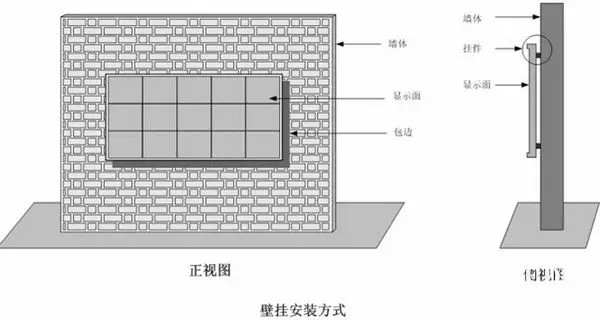 hello 10種<a href=http://m.jkkk90.com target=_blank class=infotextkey>led顯示屏</a>安裝圖解及<a href=http://m.jkkk90.com target=_blank class=infotextkey>led顯示屏</a>安裝方法   安裝 forum