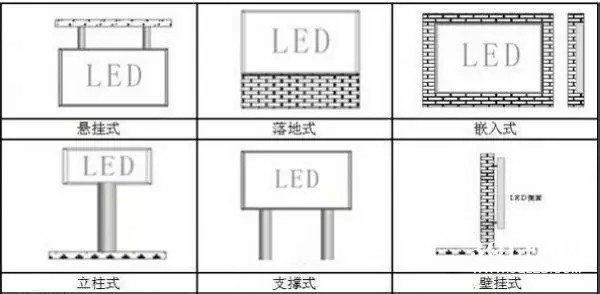hello 10種<a href=http://m.jkkk90.com target=_blank class=infotextkey>led顯示屏</a>安裝圖解及<a href=http://m.jkkk90.com target=_blank class=infotextkey>led顯示屏</a>安裝方法   安裝 forum