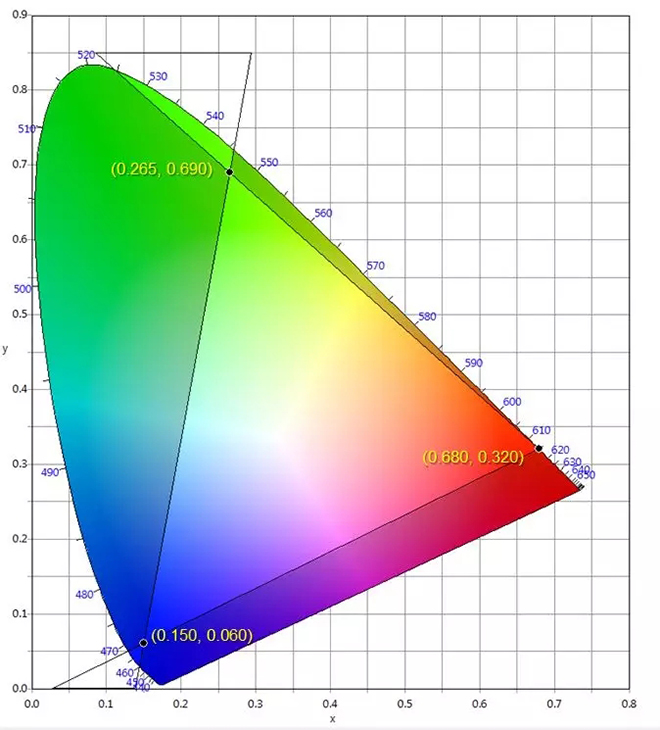 適用于DCI電影院<a href=http://m.jkkk90.com target=_blank class=infotextkey>led顯示屏</a>的LED規格要求 3.webp.jpg