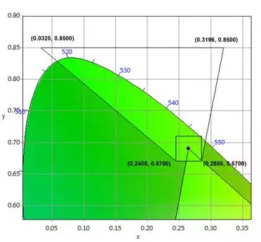 適用于DCI電影院<a href=http://m.jkkk90.com target=_blank class=infotextkey>led顯示屏</a>的LED規格要求 6.webp.jpg