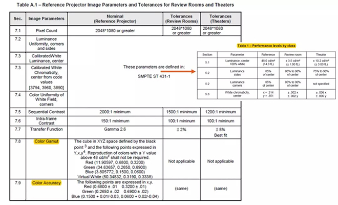 適用于DCI電影院<a href=http://m.jkkk90.com target=_blank class=infotextkey>led顯示屏</a>的LED規格要求 1.webp.jpg