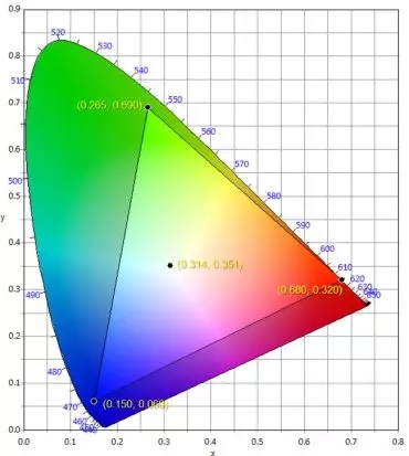 適用于DCI電影院<a href=http://m.jkkk90.com target=_blank class=infotextkey>led顯示屏</a>的LED規格要求 2.webp.jpg