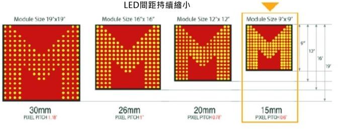 <a href=http://m.jkkk90.com/xiaojianju/ target=_blank class=infotextkey>小間距</a>LED Mini LED Micro LED三種技術進展及市場趨勢 2.jpg