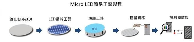 <a href=http://m.jkkk90.com/xiaojianju/ target=_blank class=infotextkey>小間距</a>LED Mini LED Micro LED三種技術進展及市場趨勢 5.jpg