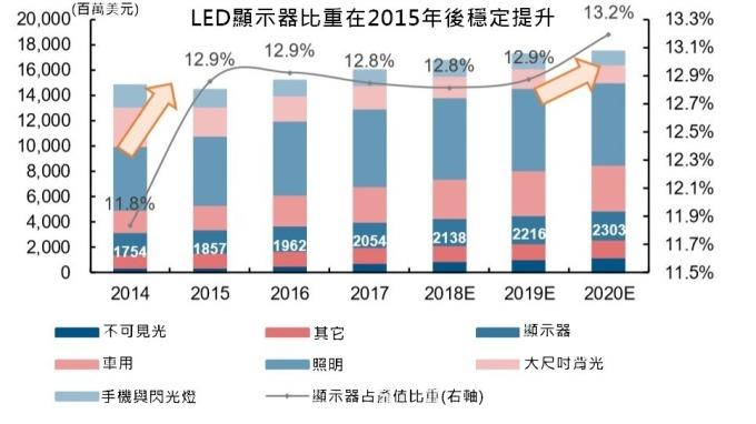 <a href=http://m.jkkk90.com/xiaojianju/ target=_blank class=infotextkey>小間距</a>LED Mini LED Micro LED三種技術進展及市場趨勢 1.jpg