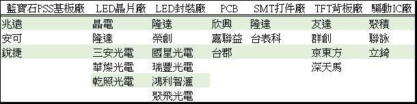 <a href=http://m.jkkk90.com/xiaojianju/ target=_blank class=infotextkey>小間距</a>LED Mini LED Micro LED三種技術進展及市場趨勢 7.jpg