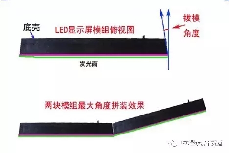 做弧形<a href=http://m.jkkk90.com target=_blank class=infotextkey>led顯示屏</a>，弧的最小半徑需要多少 1.webp.jpg