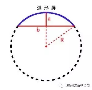 做弧形<a href=http://m.jkkk90.com target=_blank class=infotextkey>led顯示屏</a>，弧的最小半徑需要多少 4.webp.jpg
