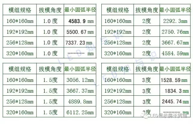 做弧形<a href=http://m.jkkk90.com target=_blank class=infotextkey>led顯示屏</a>，弧的最小半徑需要多少 3.webp.jpg
