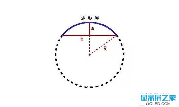 hello 干貨：弧形<a href=http://m.jkkk90.com target=_blank class=infotextkey>led顯示屏</a>的安裝方法！   安裝 forum
