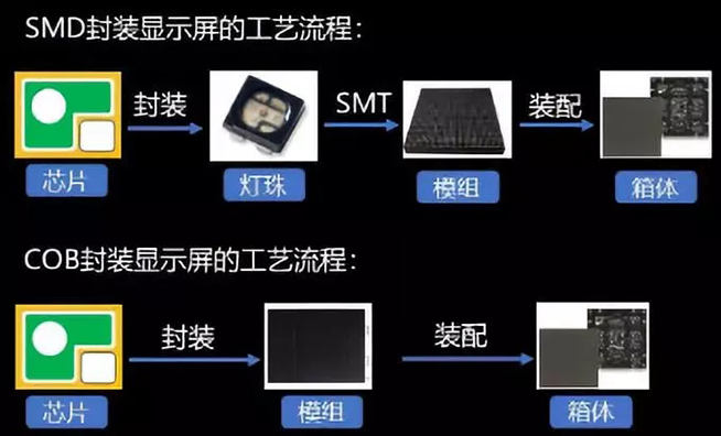 戶內(nèi)外Mini LED<a href=http://m.jkkk90.com/xiaojianju/ target=_blank class=infotextkey>小間距</a>燈珠VS cob封裝到底哪個(gè)效果好？4.webp.jpg