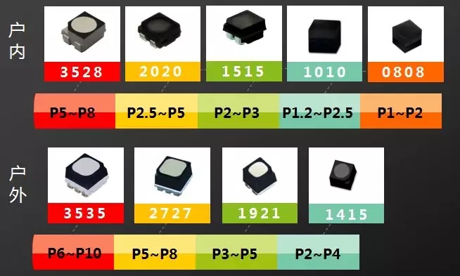 戶內(nèi)外Mini LED<a href=http://m.jkkk90.com/xiaojianju/ target=_blank class=infotextkey>小間距</a>燈珠VS cob封裝到底哪個(gè)效果好？1.webp.jpg