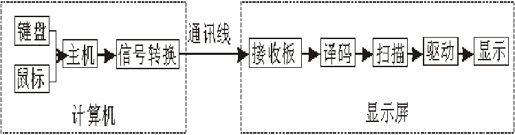 <a href=http://m.jkkk90.com target=_blank class=infotextkey>led顯示屏</a>