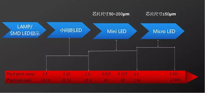 戶內(nèi)外Mini LED<a href=http://m.jkkk90.com/xiaojianju/ target=_blank class=infotextkey>小間距</a>燈珠VS cob封裝到底哪個(gè)效果好？2.webp.jpg