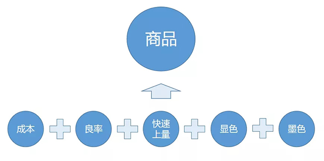 戶內(nèi)外Mini LED<a href=http://m.jkkk90.com/xiaojianju/ target=_blank class=infotextkey>小間距</a>燈珠VS cob封裝到底哪個(gè)效果好？10.webp.jpg