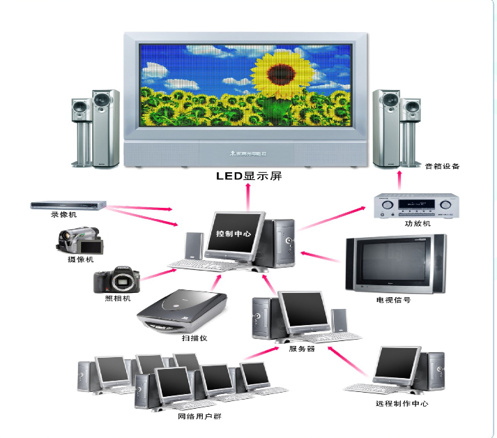<a href=http://m.jkkk90.com target=_blank class=infotextkey>led顯示屏</a>