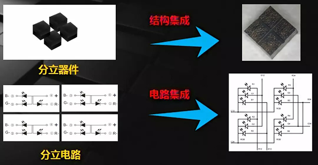 戶內(nèi)外Mini LED<a href=http://m.jkkk90.com/xiaojianju/ target=_blank class=infotextkey>小間距</a>燈珠VS cob封裝到底哪個(gè)效果好？3.webp.jpg