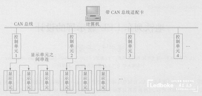 采用多模塊化的地鐵列車多功能<a href=http://m.jkkk90.com target=_blank class=infotextkey>led顯示屏</a>的設(shè)計