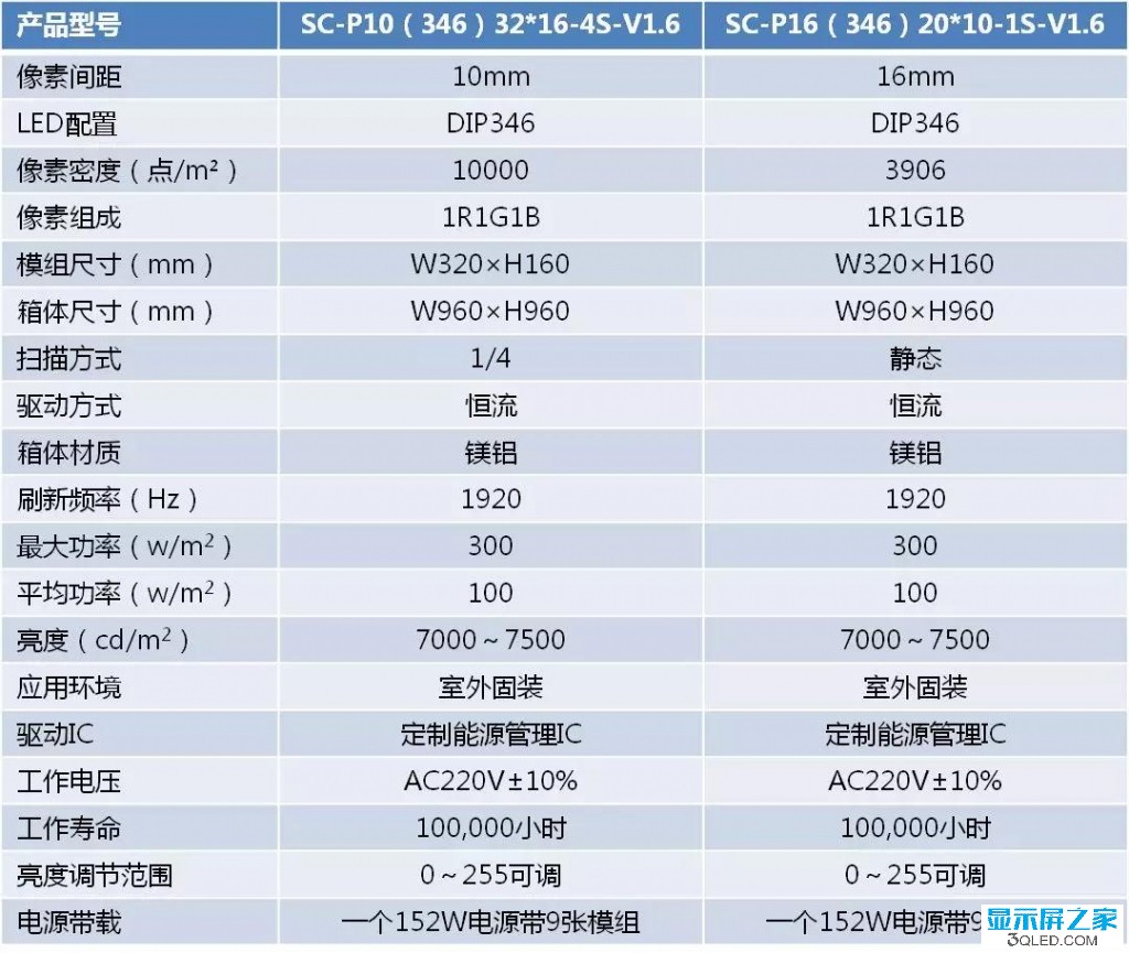 hello 如何測試<a href=http://m.jkkk90.com target=_blank class=infotextkey>led顯示屏</a>是否真的節(jié)能? 技術 forum hello 如何測試<a href=http://m.jkkk90.com target=_blank class=infotextkey>led顯示屏</a>是否真的節(jié)能? 技術 forum