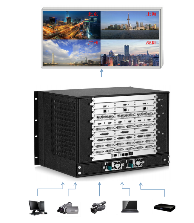 <a href=http://m.jkkk90.com target=_blank class=infotextkey>led顯示屏</a>視頻處理器