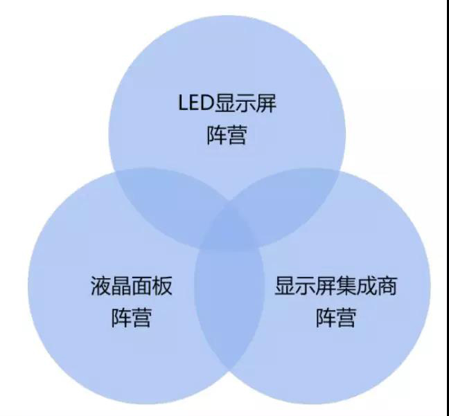 90秒看懂：中國品牌主宰的<a href=http://m.jkkk90.com target=_blank class=infotextkey>led顯示屏</a>產(chǎn)業(yè) 16.jpg