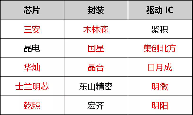 90秒看懂：中國品牌主宰的<a href=http://m.jkkk90.com target=_blank class=infotextkey>led顯示屏</a>產(chǎn)業(yè) 8.jpg