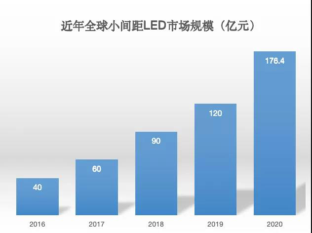90秒看懂：中國品牌主宰的<a href=http://m.jkkk90.com target=_blank class=infotextkey>led顯示屏</a>產(chǎn)業(yè) 10.jpg