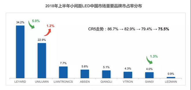 90秒看懂：中國品牌主宰的<a href=http://m.jkkk90.com target=_blank class=infotextkey>led顯示屏</a>產(chǎn)業(yè) 11.jpg