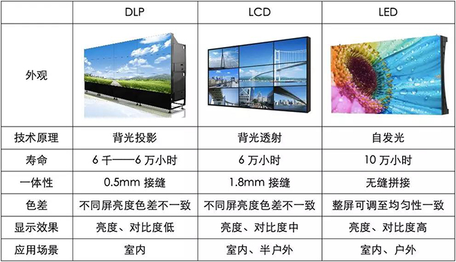 90秒看懂：中國品牌主宰的<a href=http://m.jkkk90.com target=_blank class=infotextkey>led顯示屏</a>產(chǎn)業(yè) 4.jpg